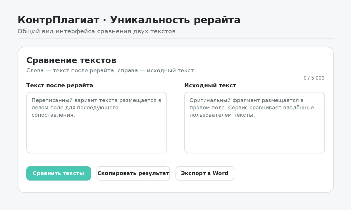 Общий вид интерфейса онлайн-сервиса Уникальность рерайта