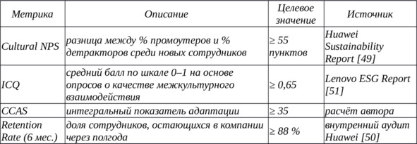 Таблица 29 — Метрики оценки эффективности адаптационных программ