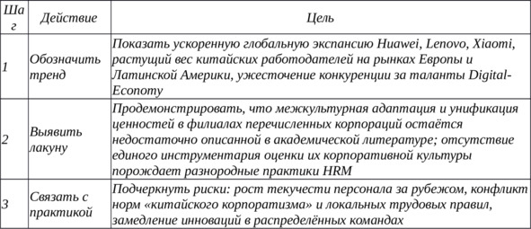 Таблица 32 — Актуальность: демонстрация «болевых точек» HR-систем китайских ТНК